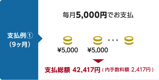 支払例1（9ヶ月） 毎月5,000円でお支払→支払総額 42,417円（内手数料額 2,417円）