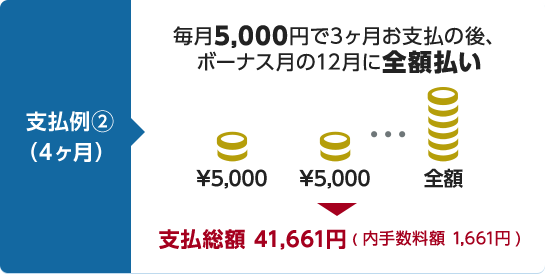 支払例2（4ヶ月） 毎月5,000円で3ヶ月お支払の後、ボーナス月の12月に全額払い→支払総額 41,661円（内手数料額 1,661円）