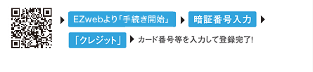 EZwebより「手続き開始」→「暗証番号入力」→「クレジット」→カード番号等を入力して登録完了！