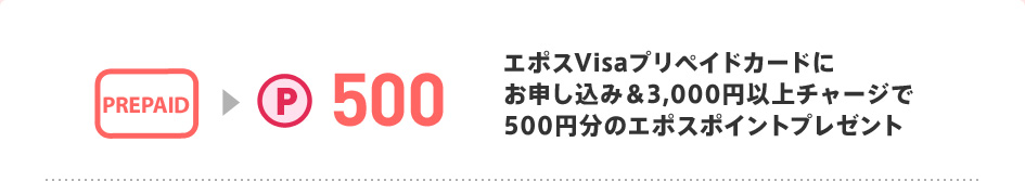 エポスVisaプリペイドカードにお申し込み&3,000円以上チャージで500円分のエポスポイントプレゼント