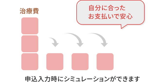 申込入力時にシミュレーションができます 自分に合ったお支払いで安心