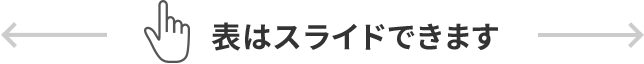 表はスライドできます