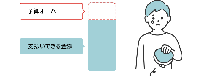 支払いできる金額 予算オーバー