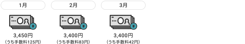 1月 3,450円(うち手数料125円) 2月 3,400円(うち手数料83円) 3月 3,400円(うち手数料42円)
