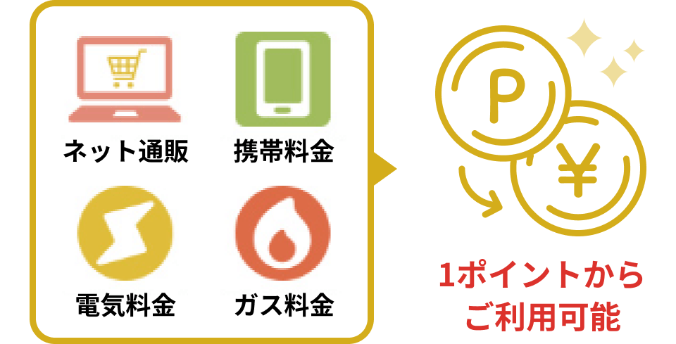 ネットでのお買い物 携帯電話・公共料金、ガス料金など 最低1ポイントからご利用可能です