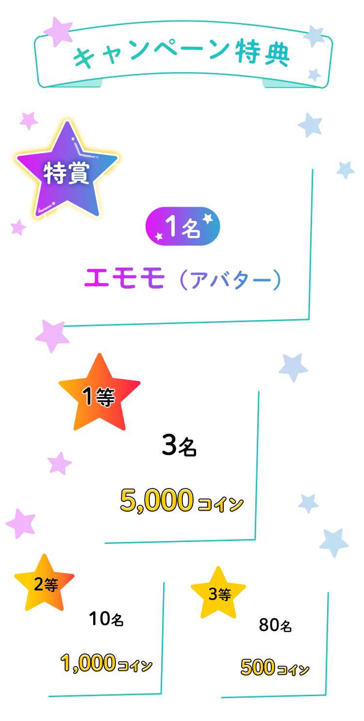 キャンペーン特典
